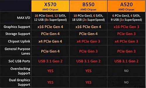 amd主板型号分类_amd主板型号分类 z x h b