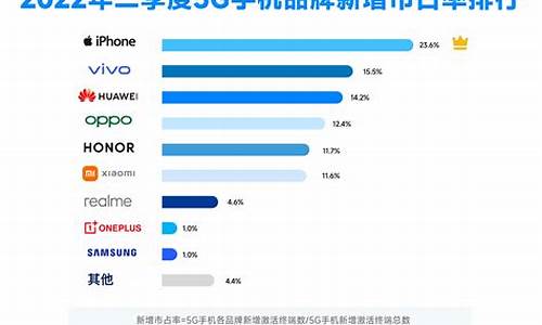 5g手机排行榜最新_5g手机排行榜最新2000左右